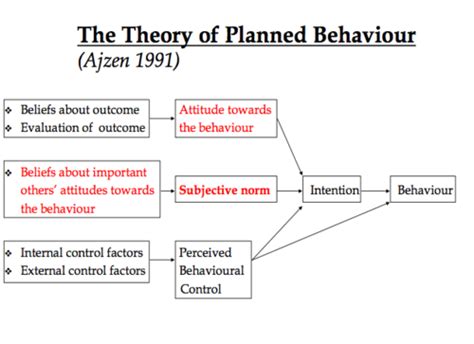 Social Psychology Flashcards Quizlet