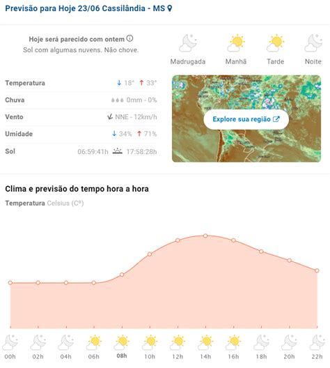 Previs O Do Tempo Para Hoje Em Cassil Ndia E Regi O Cassil Ndia