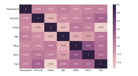 Correlation Analysis 101 In Python Issue 35