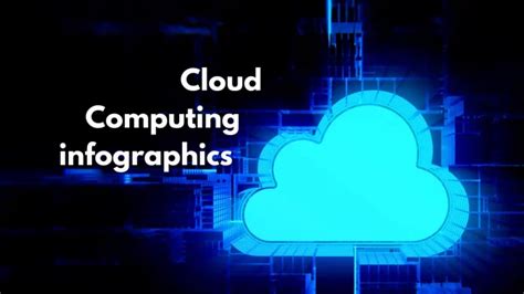 Cloud Computing Infographics - Learntech facile