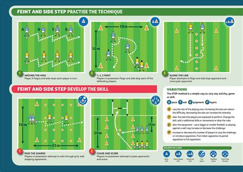 Football Skill Cards - Player Pathway Coaching Resources