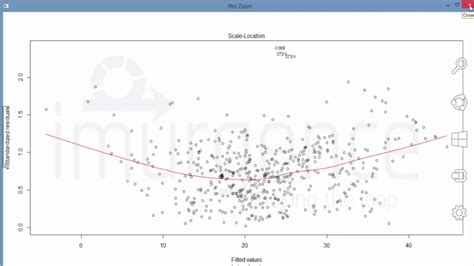 Linear Models In R Linear Regression In R 74 Analytics Tutorial Youtube