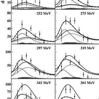 Measured unpolarised differential cross section for the γ 3 He π 0 X