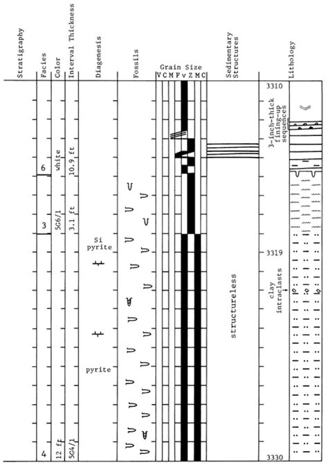 Kgs Subsurface Geology Autio Simpson Group Of Central Kansas