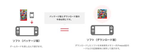 Switch ソフト ダウンロード パッケージ 違い 269101 Switch ソフト ダウンロード パッケージ 違い