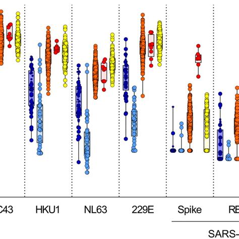 Thresholds Of Antibody Reactivity Based On Infants Sera Comparison Of