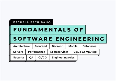 Fundamentals Of Software Engineering