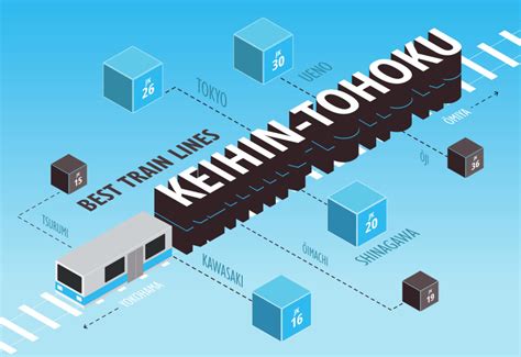 Best Train Lines For Living In Tokyo Yokohama The Keihin Tohoku Line