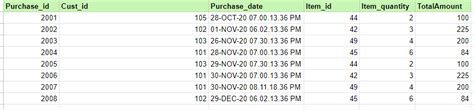 Sql How To Get The Customer Info Of The Customer With The Highest Number Of Transactions