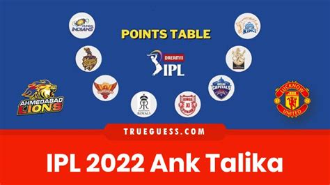 Ipl 2022 Points Table आईपीएल 2022 अंक तालिका