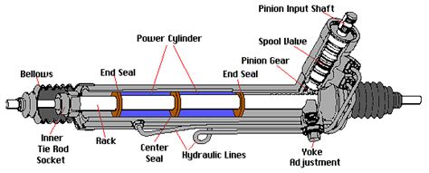 '91 318is - steering rack pinion movement. Yoke adjustment ...