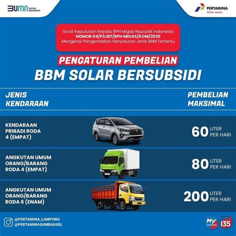 Ini Cara Dan Syarat Membeli Bbm Solar Pakai Scan Barcode Di Lampung