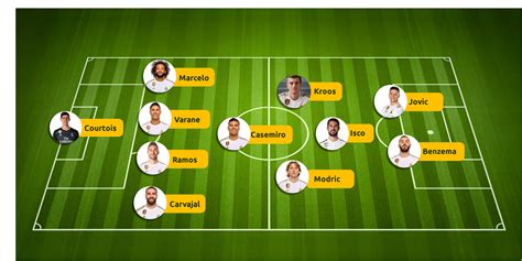 Real Madrid Zidane S Options Against Celta Vigo 4 4 2 James And Bale