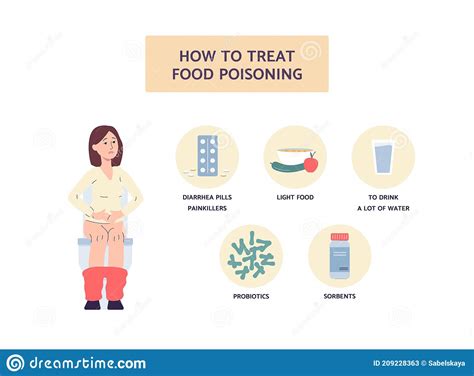 Métodos De Tratamiento De Intoxicación Alimentaria Carteles