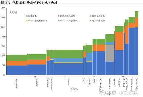 亚钾国际未来可期（一季报符合预期） 亚钾国际sz000893 一季报符合预期，体现出较高的业绩可预测性，剩下的事情就是耐心跟踪行业大