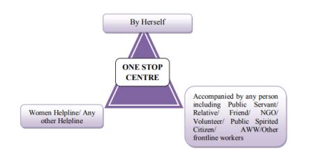 One Stop Centre (OSC) scheme - Support Women