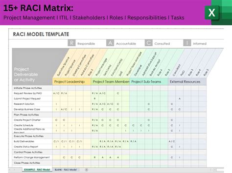 15 RACI Matrix: Project Management ǀ ITIL ǀ Stakeholders ǀ Roles ǀ Responsibilities ǀ Tasks - Etsy