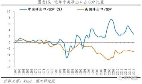 任泽平：中美经济实力对比 观点频道 金融界