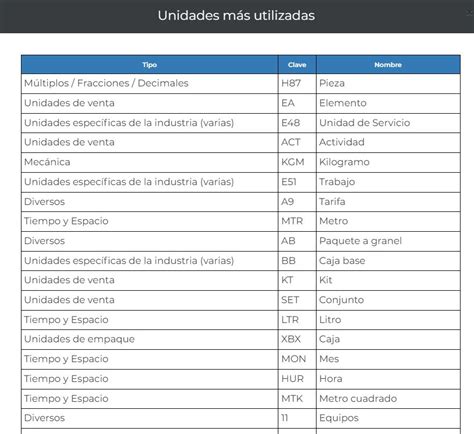 Catalogo De Claves Del Sat En Excel At Maria Jandreau Blog