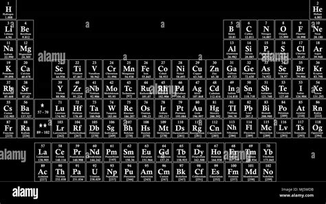 Chemische Periodensystem Der Elemente Vetor Abbildung Stock