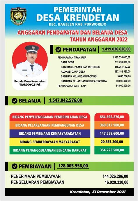 Info Grafis Apbdes Krendetan Tahun Desa Krendetan