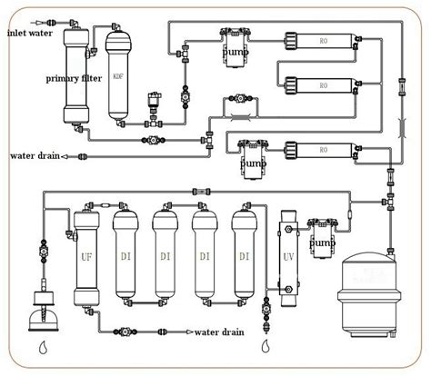 Ce Approved Laboratory Water Purification Machine Smart Series Lab