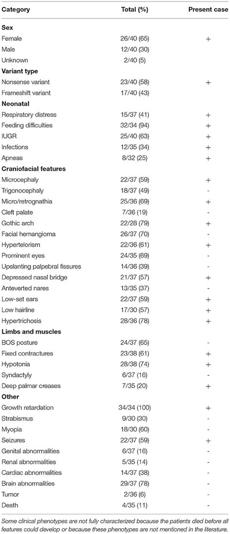 Frontiers A De Novo Variant Of Asxl Is Associated With An Atypical