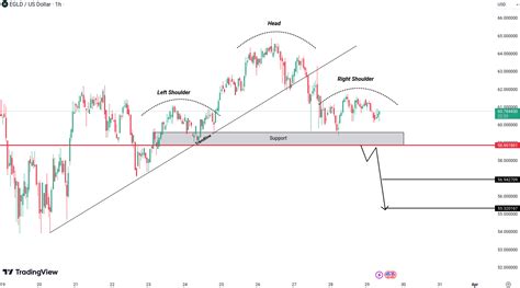 Crypto Market Update And Analysis For BTC ETH EGLD SOL And FIL