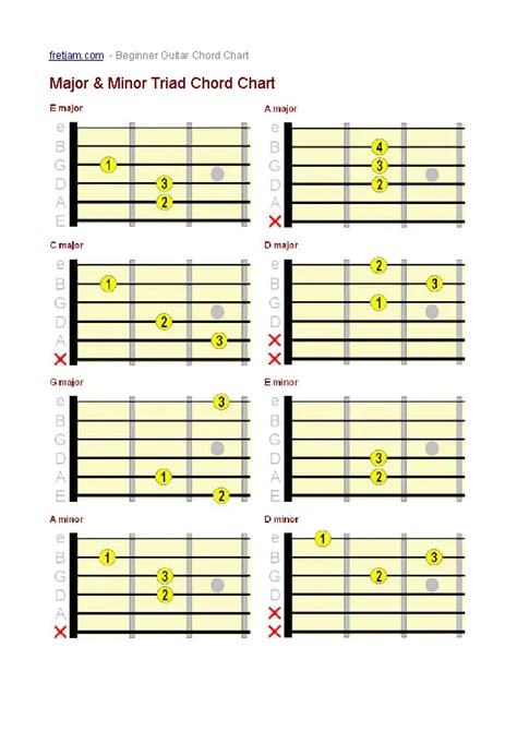 Chord Charts Archives - PDFSimpli