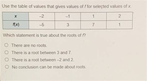 Solved Use The Table Of Values That Gives Values Of F For Sele Ted