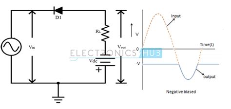 Diode Clippers And Clampers Circuit Types And Applications Electronicshub