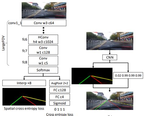 Tutorial Build A Lane Detector Lane Detector With Hough Transform And