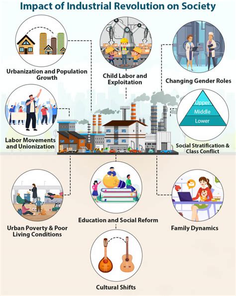 essay  industrial revolution  society  words