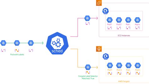 GitHub - miztiik/eks-with-fargate-pods: Schedule Kubernetes pods on AWS Fargate