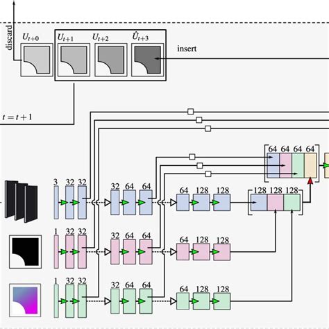 Schematic Of The Proposed Updocumentclass 12pt Minimal Download