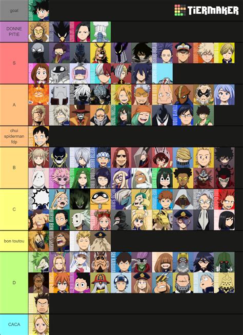 Weakest To Strongest Quirks My Hero Academia Tier List Community