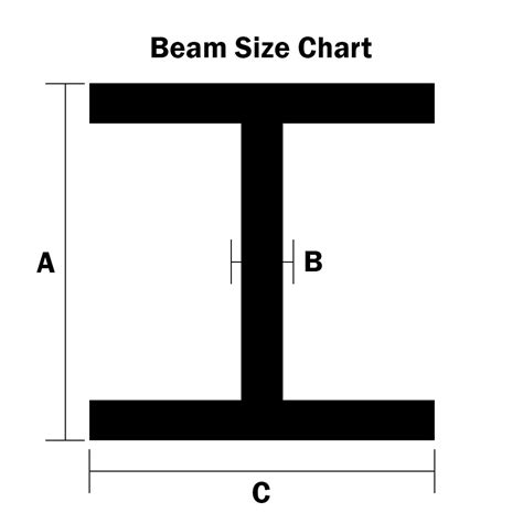 Wide Flange Beam Dimensions Chart