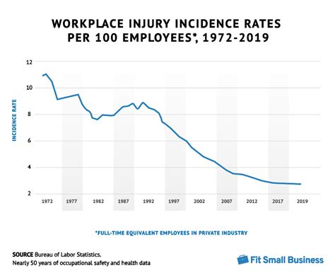 10 Workplace Injury Statistics Every Business Owner Should Know