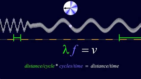 Waves And Wave Properties