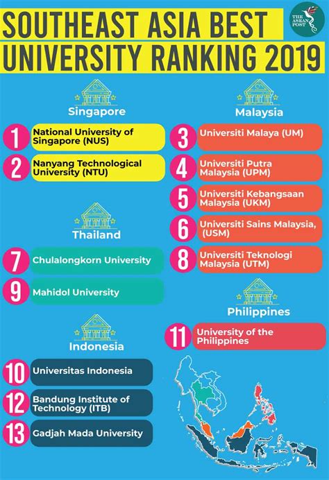 Are higher education rankings telling the truth? | The ASEAN Post