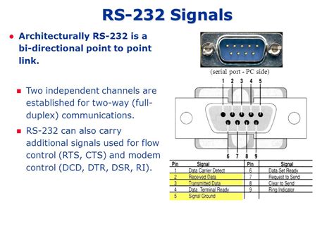 Распиновка разъема rs232