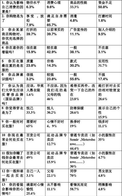 大学生消费心理调查报告范文 范文118