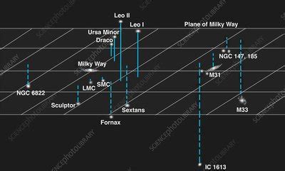 Local Group cluster of galaxies - Stock Image - R900/0070 - Science ...