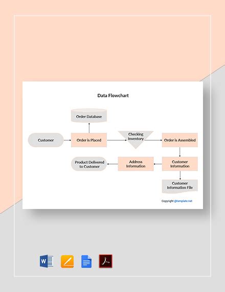 FREE Basic Sales Flowchart Template - PDF | Word (DOC) | Apple (MAC ...