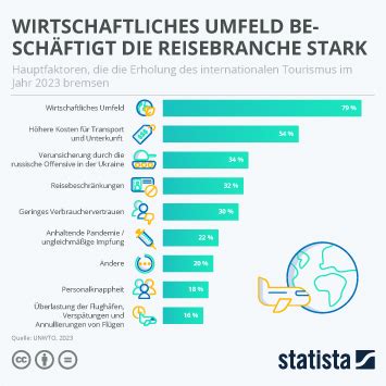 Infografik Mehrheit F Hlt Sich Mit Maske Vor Coronavirus Sicher Statista