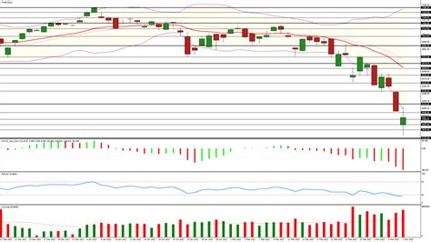 Cac Analyse Technique Et Statistiques Point Bourse Du