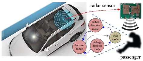 24G Radar Speed Measurement Microwave Sensor Module Traffic Speed