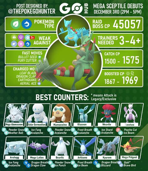 Mega Sceptile Raid Guide Pokémon GO Hub