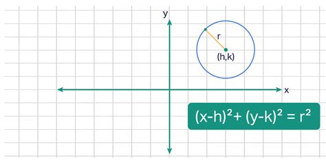 Radius - Definition, Examples & Practice Problems