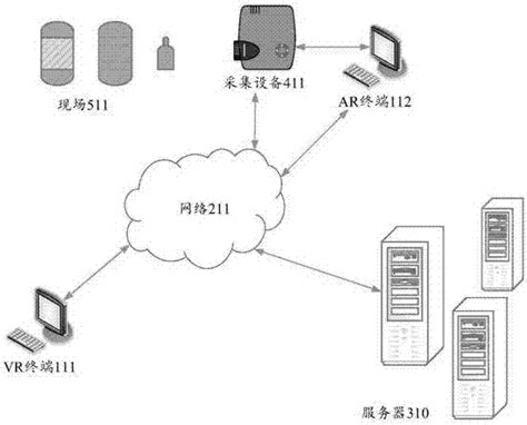 多vr Ar设备协同系统及协同方法与流程